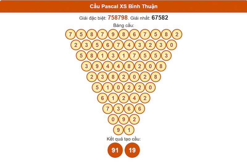 Cầu Pascal XS Bình Thuận