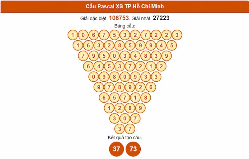 Cầu Pascal XS TP Hồ Chí Minh