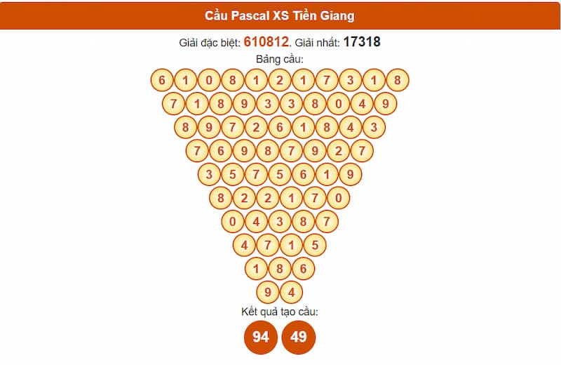 Cầu Pascal XS Tiền Giang