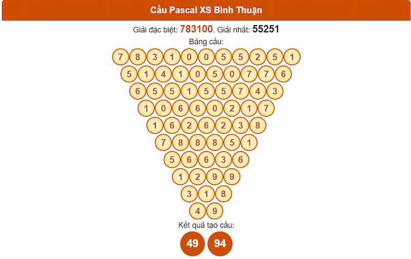 Soi cầu XSMN 31/07/2025 - Dự đoán xổ số miền Nam 31/07 5 Cầu Pascal XS Bình Thuận