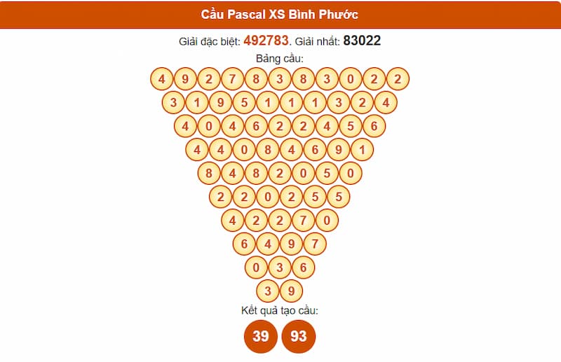 Soi cầu XSMN 02/08/2025 - Dự đoán xổ số miền Nam 02/08 5 Cầu Pascal XS Bình Phước