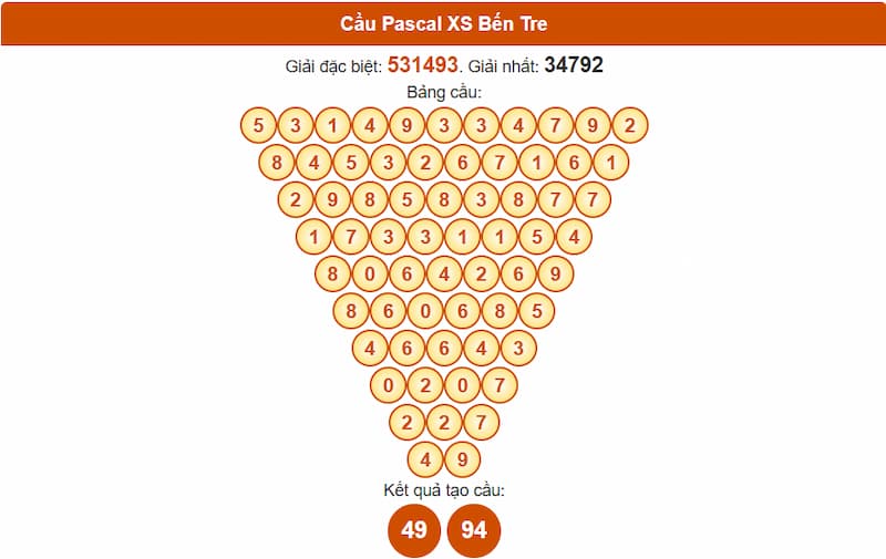 Soi cầu XSMN 05/08/2025 - Dự đoán xổ số miền Nam 05/08 3 Cầu Pascal XS Bến Tre