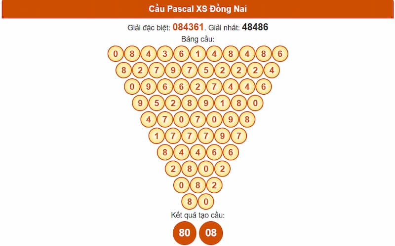 Cầu Pascal XS Đồng Nai