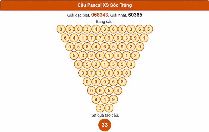 Cầu Pascal XS Sóc Trăng