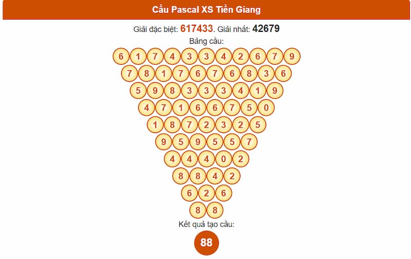 Cầu Pascal XS Tiền Giang