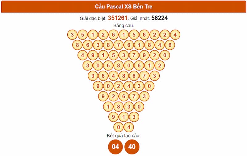 Soi cầu XSMN 19/08/2025 - Dự đoán xổ số miền Nam 19/08 3 Cầu Pascal XS Bến Tre