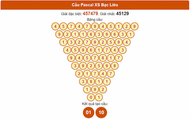 Soi cầu XSMN 19/08/2025 - Dự đoán xổ số miền Nam 19/08 5 Cầu Pascal XS Bạc Liêu