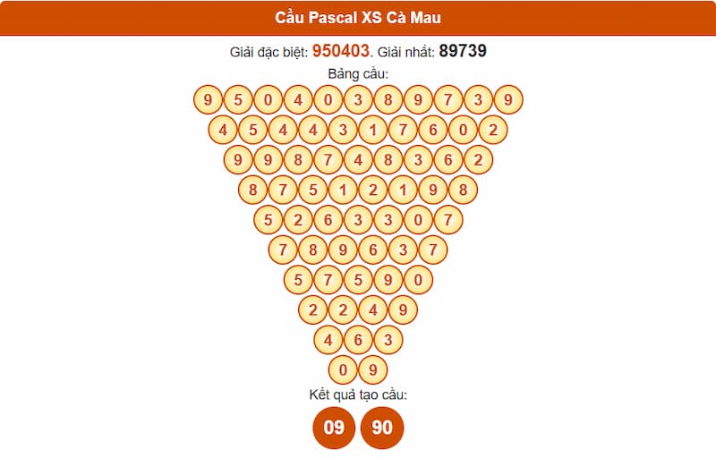 Soi cầu XSMN 25/08/2025 - Dự đoán xổ số miền Nam 25/08 5 Cầu Pascal XS Cà Mau