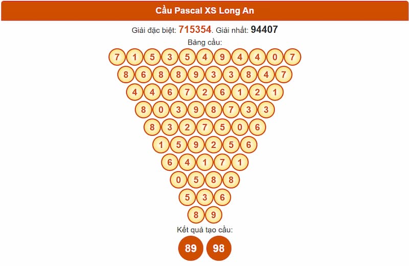 Soi cầu XSMN 30/08/2025 - Dự đoán xổ số miền Nam 30/08 4 Cầu Pascal XS Long An