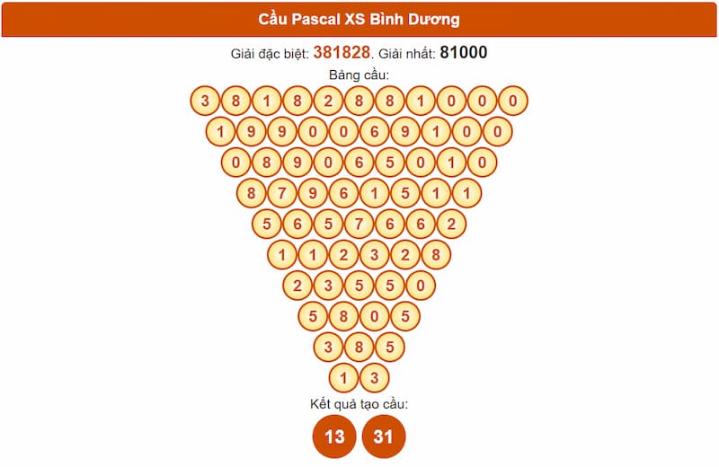 Soi cầu XSMN 05/09/2025 - Dự đoán xổ số miền Nam 05/09 4 Cầu Pascal XS Bình Dương