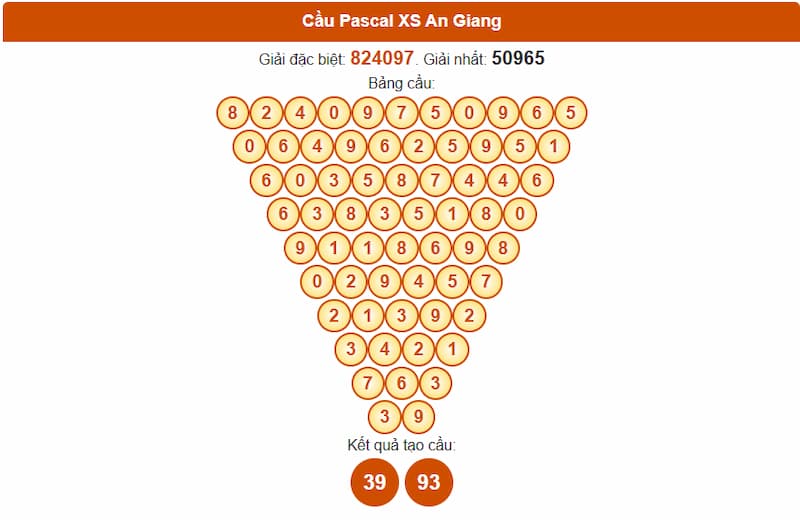 Soi cầu XSMN 18/09/2025 - Dự đoán xổ số miền Nam 18/09 4 Cầu Pascal XS An Giang